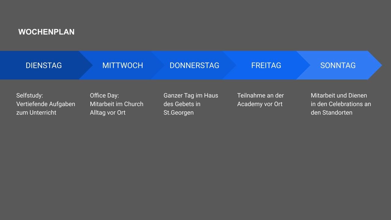 _SWB Academy Vorstellung.pptx(3)
