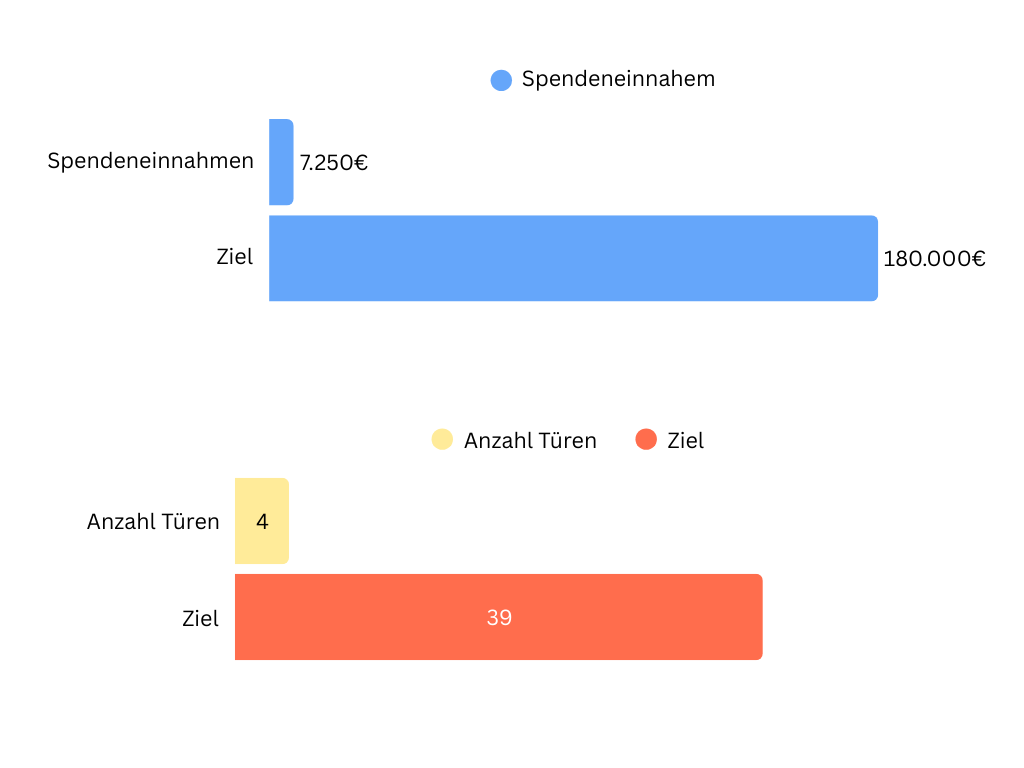 Freiburg_Spendenaktion Türen-2