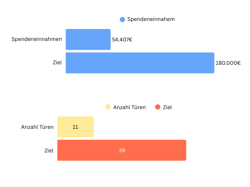 Freiburg_Spendenaktion Türen